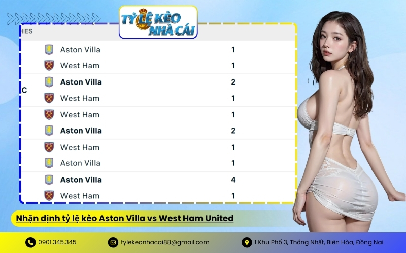 Nhận định tỷ lệ kèo Aston Villa vs West Ham United